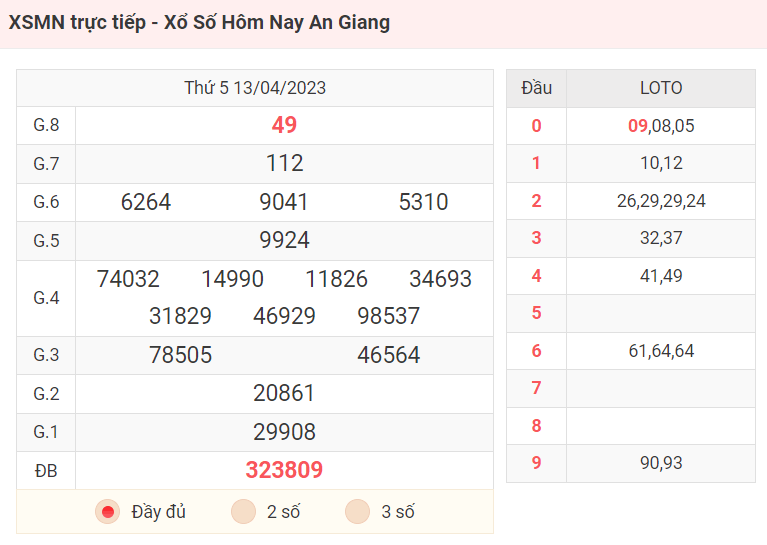 Dự Đoán Xsmn Và Soi Cầu Kết Quả Xổ Số Thứ Năm Ngày 20/04/2023