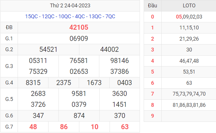 Soi Cầu Miền Bắc - Dự Đoán Kết Quả Xsmb Thứ 3 - 25/4/2023