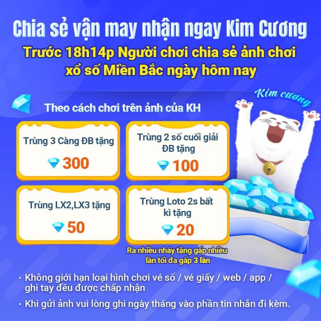 Cơ cấu giải thưởng XEM LIVESTREAM NHẬN QUÀ Xổ Số Thần Mèo